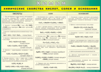 Таблица "Химические свойства кислот, солей и оснований" (100х140 сантиметров, винил) - fgospostavki.ru - Нижневартовск