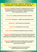 Таблица "Алгоритм описания свойств элемента по положению в периодической системе" (100х140 сантиметров, винил) - fgospostavki.ru - Нижневартовск