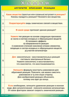 Таблица "Алгоритм описания реакции" (100х140 сантиметров, винил) - fgospostavki.ru - Нижневартовск