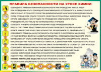 Таблица "Правила безопасности на уроке химии" (100х140 сантиметров, винил) - fgospostavki.ru - Нижневартовск