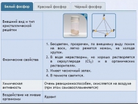 Интерактивные курсы. Химия 9 класс. Расширенный. - fgospostavki.ru - Нижневартовск