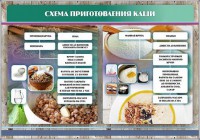 Стенд "Схема приготовления каши" - fgospostavki.ru - Нижневартовск