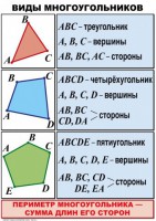 Комплект таблиц по математике для начальной школы. Математика 4 класс - fgospostavki.ru - Нижневартовск