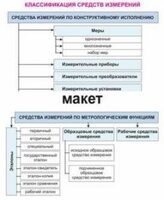 Электронные плакаты «Технические измерения. Метрология, стандартизация и сертификация» - fgospostavki.ru - Нижневартовск