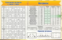 Стенд "Интервалы" - fgospostavki.ru - Нижневартовск