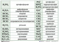 Справочные таблицы для кабинета химии (комплект 19 таблиц и 32 раздаточных карточек) - fgospostavki.ru - Нижневартовск
