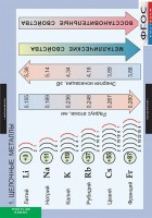 Комплект таблиц. Химия. Металлы. - fgospostavki.ru - Нижневартовск