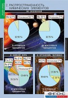 Комплект таблиц. Химия. Начала химии. - fgospostavki.ru - Нижневартовск