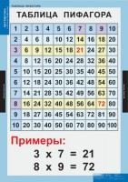 Комплект таблиц. Математика. Математические таблицы для начальной школы. - fgospostavki.ru - Нижневартовск