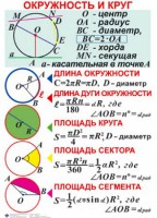 Комплект таблиц. Геометрия 7-11 класс - fgospostavki.ru - Нижневартовск