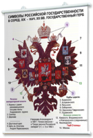 Плакаты по истории России для оформления кабинета. - fgospostavki.ru - Нижневартовск