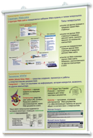 Плакаты по информатике для оформления кабинета. - fgospostavki.ru - Нижневартовск