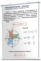 Плакаты по математике для оформления кабинета. - fgospostavki.ru - Нижневартовск