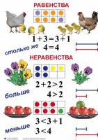 Комплект таблиц по математике для начальной школы. Математика 1 класс - fgospostavki.ru - Нижневартовск