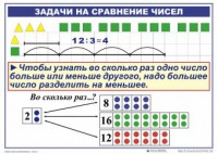Комплект таблиц по математике для начальной школы. Математика 2 класс. "Умножение и деление" - fgospostavki.ru - Нижневартовск