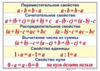 Математические таблицы для начальной школы - fgospostavki.ru - Нижневартовск