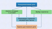 Интерактивные курсы. Русский язык 11 класс . Базовый. - fgospostavki.ru - Нижневартовск