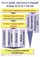 Комплект таблиц. Орфография и пунктуация 5-11 класс - fgospostavki.ru - Нижневартовск