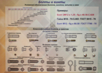 Планшет «Болты и винты» - fgospostavki.ru - Нижневартовск