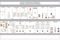 Комплект лабораторного оборудования «Модель электрической системы»  - fgospostavki.ru - Нижневартовск