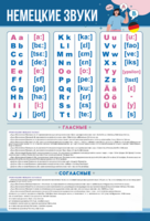 Стенд "Немецкий алфавит с транскрипцией" - fgospostavki.ru - Нижневартовск