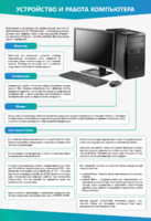 Стенды "Устройство и работа компьютера" - fgospostavki.ru - Нижневартовск