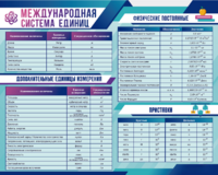 Стенд "Международная система единиц. Физические постоянные. Приставки" - fgospostavki.ru - Нижневартовск