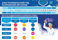 Стенд "Электрохимический ряд и окраска индикаторов в различных средах" - fgospostavki.ru - Нижневартовск