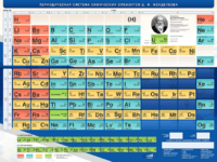 Стенд "Периодическая система химических элементов Д.И. Менделеева" - fgospostavki.ru - Нижневартовск