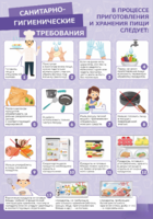 Стенд "Санитарно-гигиенические требования" - fgospostavki.ru - Нижневартовск