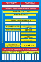 Стенд "Структура школы" - fgospostavki.ru - Нижневартовск