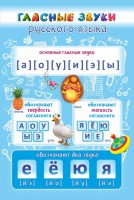 Стенд "Гласные звуки русского языка" - fgospostavki.ru - Нижневартовск