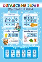 Стенд "Согласные русского языка" - fgospostavki.ru - Нижневартовск