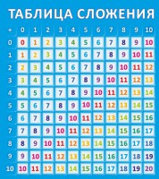 Стенд "Таблица сложения" - fgospostavki.ru - Нижневартовск