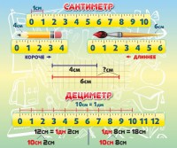 Стенд "Сантиметр" - fgospostavki.ru - Нижневартовск