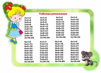 Стенд резной "Таблица умножения" Вариант 3 - fgospostavki.ru - Нижневартовск