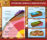 Стенд "Строение Земли и земной коры" Вариант 2 - fgospostavki.ru - Нижневартовск