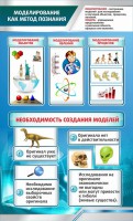Стенд "Моделирование как метод познания" - fgospostavki.ru - Нижневартовск
