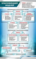 Стенд "Классификация моделей" - fgospostavki.ru - Нижневартовск