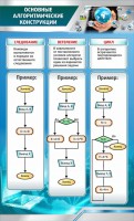 Стенд "Основные алгоритмические функции" - fgospostavki.ru - Нижневартовск