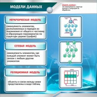 Стенд "Модели данных" - fgospostavki.ru - Нижневартовск