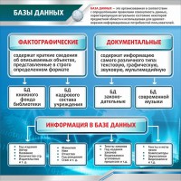 Стенд "Базы данных" - fgospostavki.ru - Нижневартовск