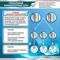 Стенд "Глобальные компьютерные сети" - fgospostavki.ru - Нижневартовск