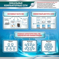 Стенд "Локальные компьютерные сети" - fgospostavki.ru - Нижневартовск