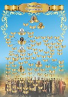 Стенд "Династия Рюриковичей" Вариант 1 - fgospostavki.ru - Нижневартовск