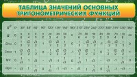 Стенд "Таблица значений основных тригонометрических функций" Вариант 2 - fgospostavki.ru - Нижневартовск