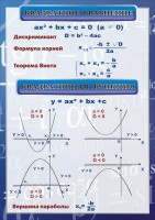 Стенд "Квадратное уравнение" Вариант 2 - fgospostavki.ru - Нижневартовск