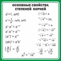 Стенд "Основные свойства степеней корней" - fgospostavki.ru - Нижневартовск
