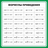 Стенд "Формулы приведения" - fgospostavki.ru - Нижневартовск