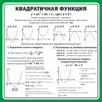 Стенд "Квадратичная функция" - fgospostavki.ru - Нижневартовск